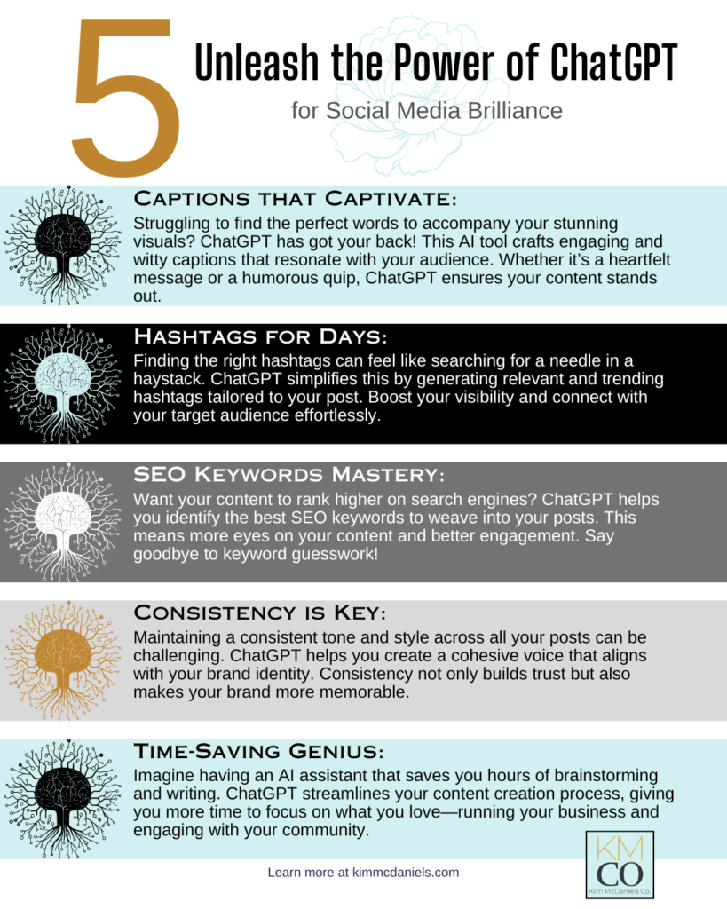 5 Possibilities to Unleash the Power of GhatGPT for social media | Kim McDaniels
